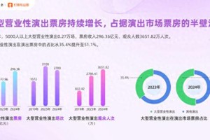 2024演唱会市场火爆：周杰伦谢霆锋门票售罄