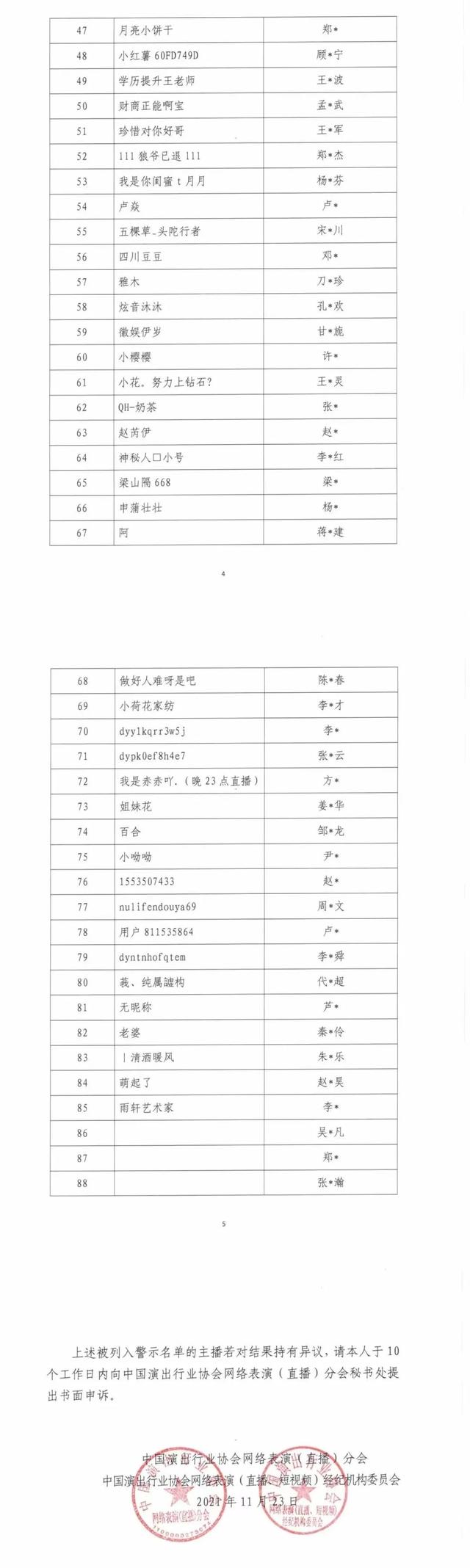 劣迹艺人封禁通知