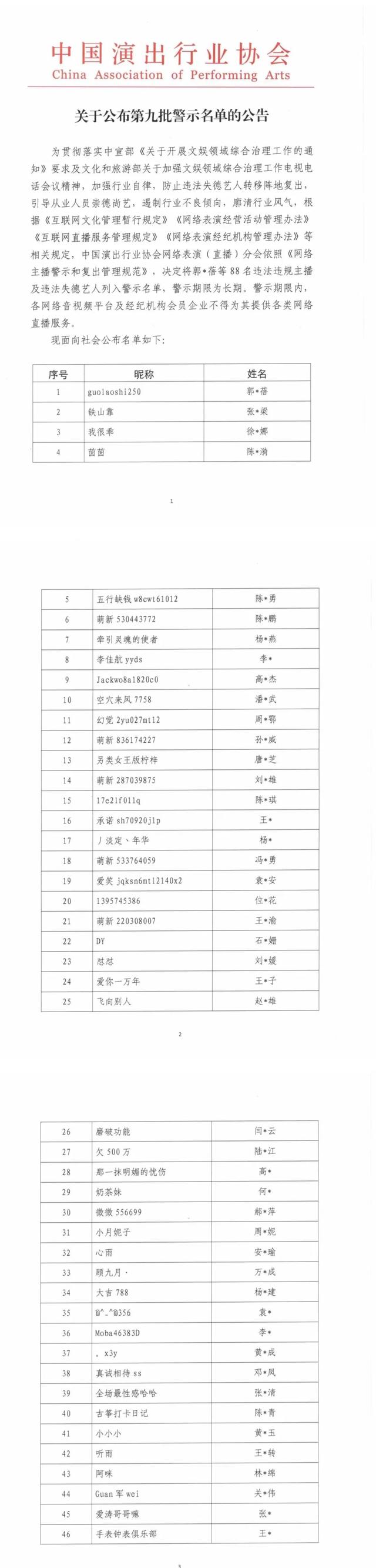 网络主播警示名单发布