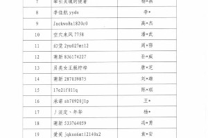88名主播艺人被联合抵制，劣迹艺人首次纳入警示名单